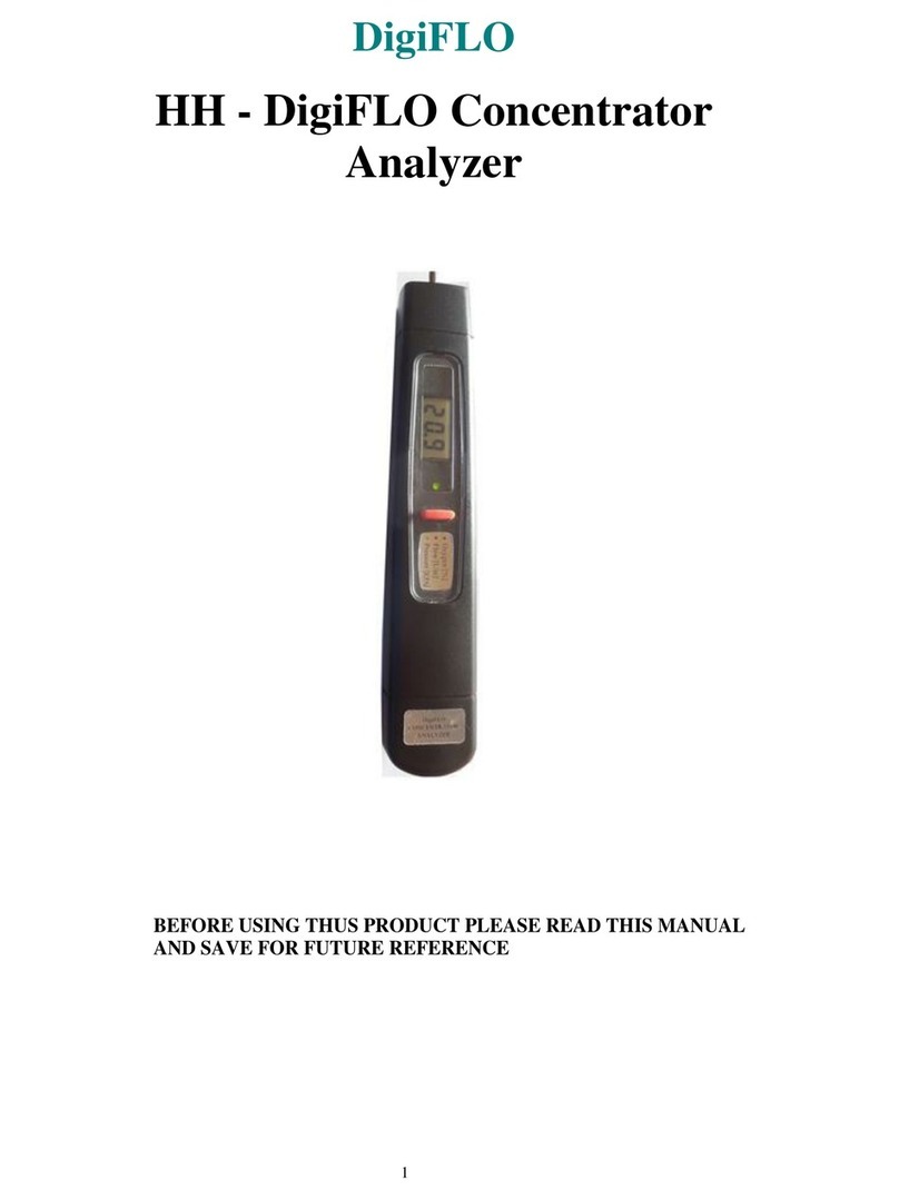 DigiFLO HH User manual