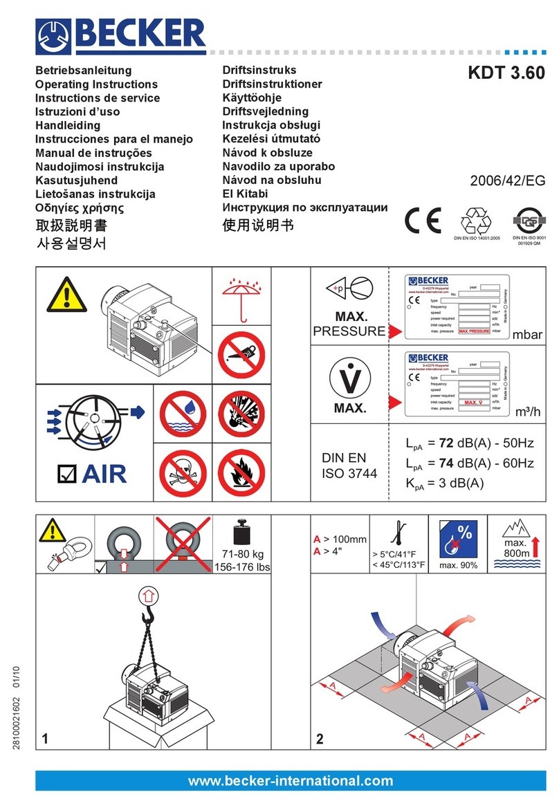 Becker KDT 3.60 User manual Becker KDT 3.60 User manual