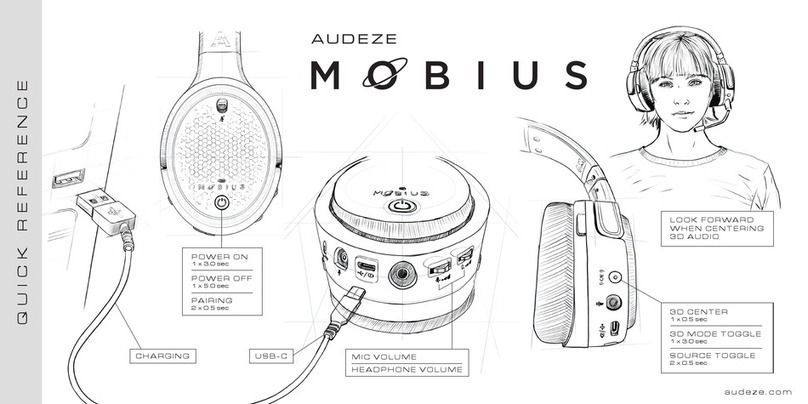 Audeze Mobius quick reference