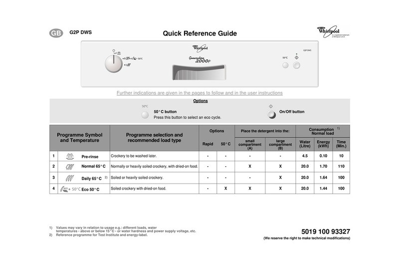 Whirlpool G2P DWS Quick reference guide