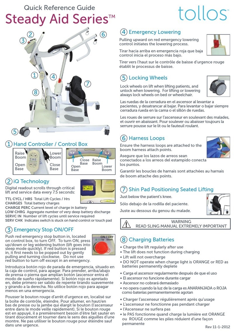Tollos Steady Aid Series Quick reference guide