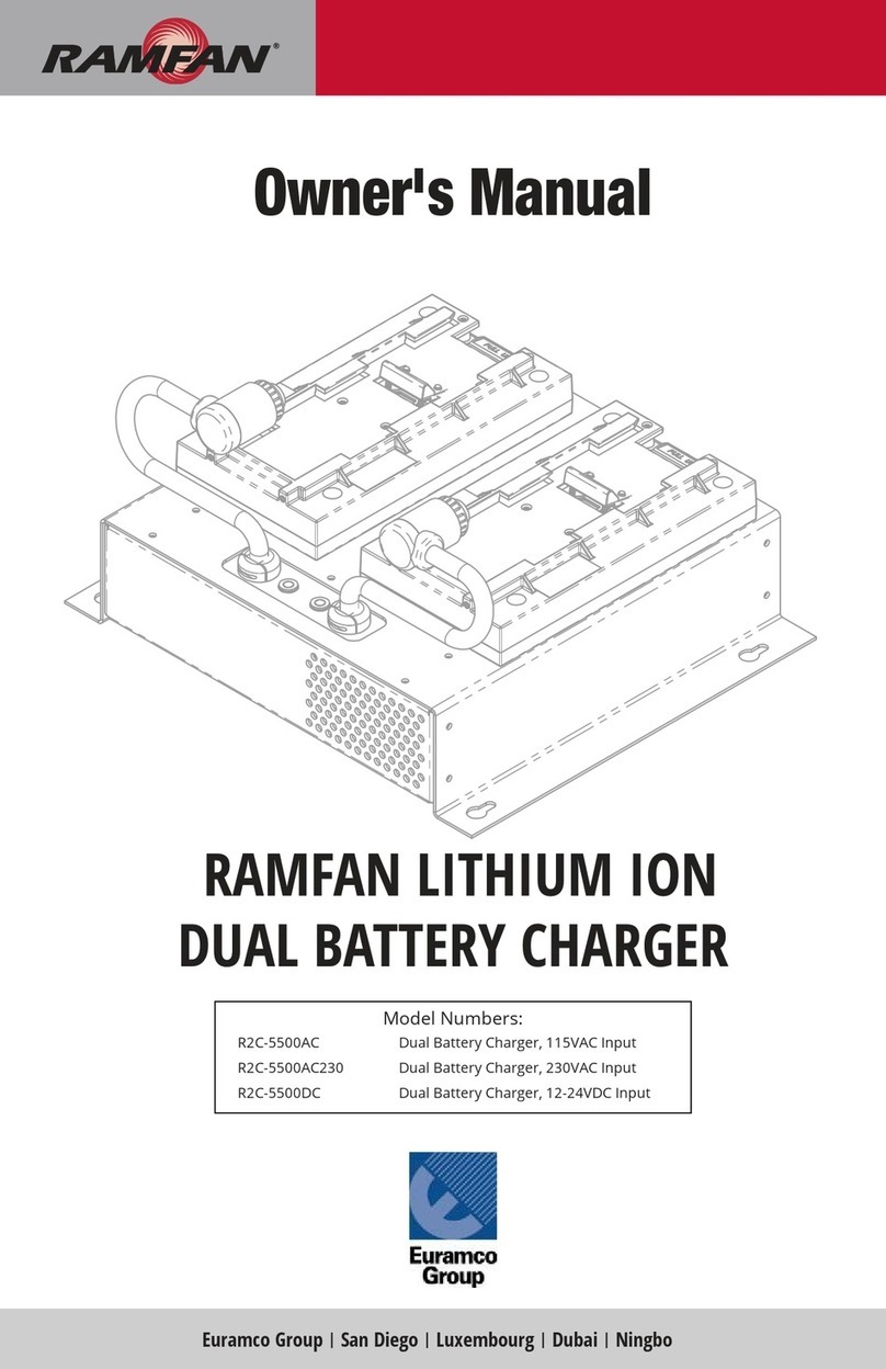 RAMFAN R2C-5500DC owner's manual