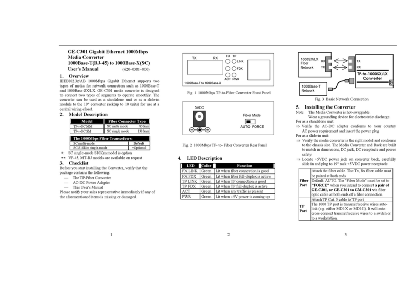 Microsens GE-C301 User manual