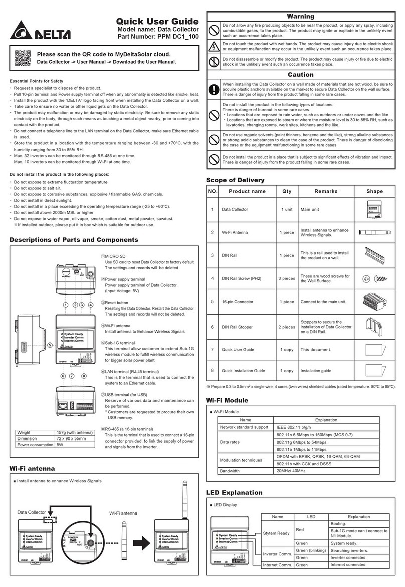 Delta PPM DC1_100 Series Instruction manual