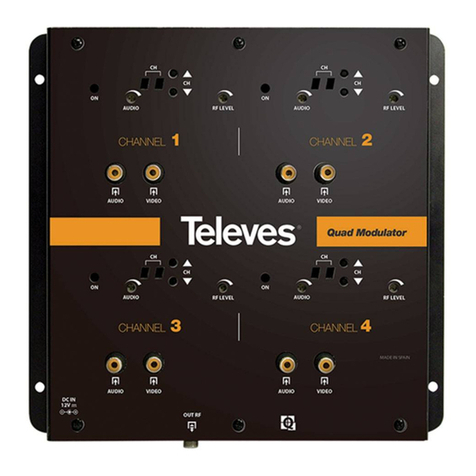 Televes 585901 User manual