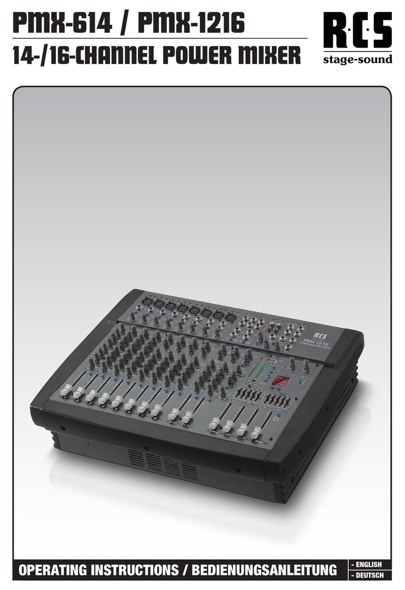 RCS PMX-614 User manual