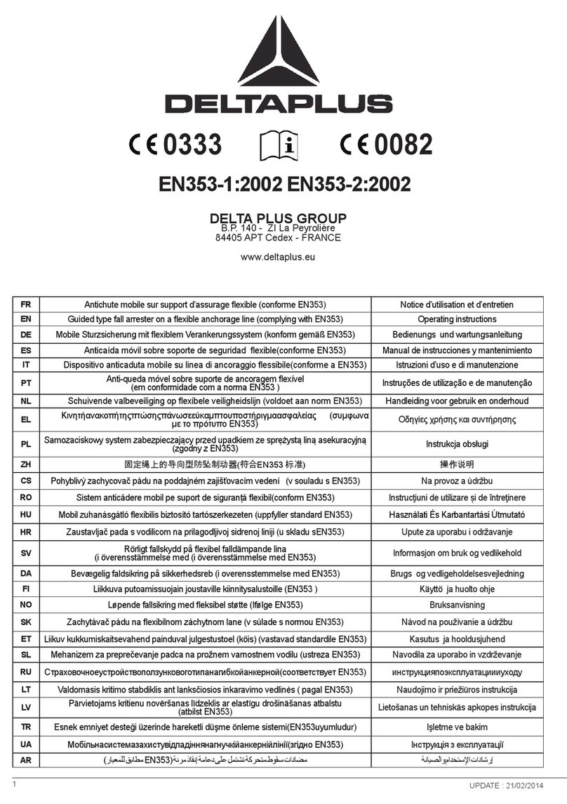DELTA PLUS AN022 operating instructions DELTA PLUS AN022 operating instructions
