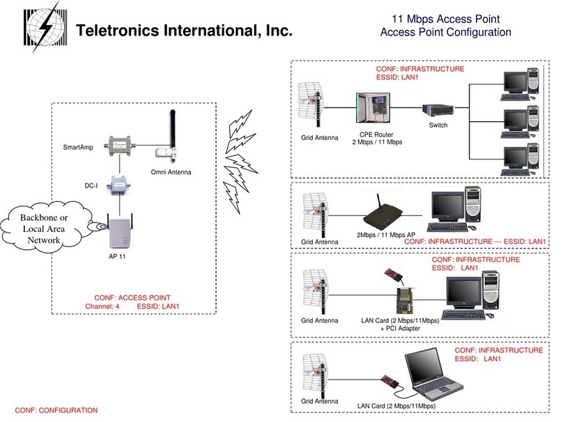 Teletronics International 11AP Instruction sheet