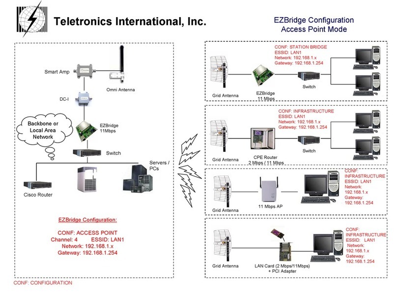 Teletronics International EzBridge Configuration manual