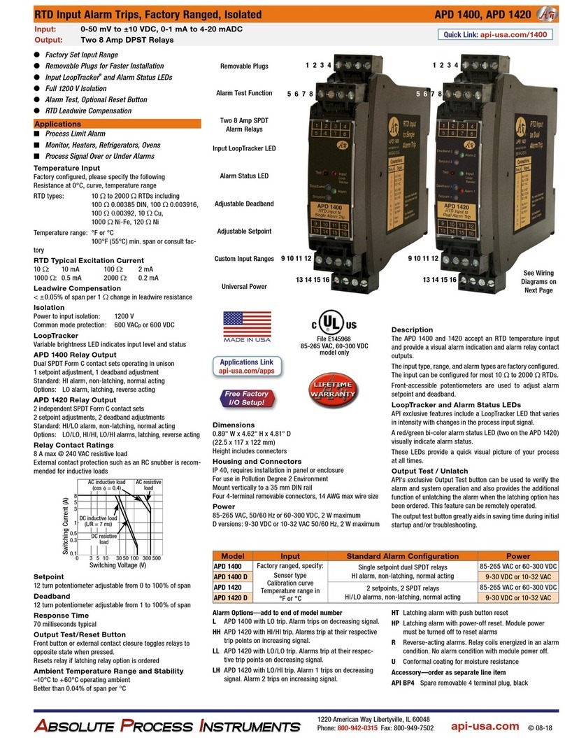 Absolute Process Instruments APD 1400 User manual