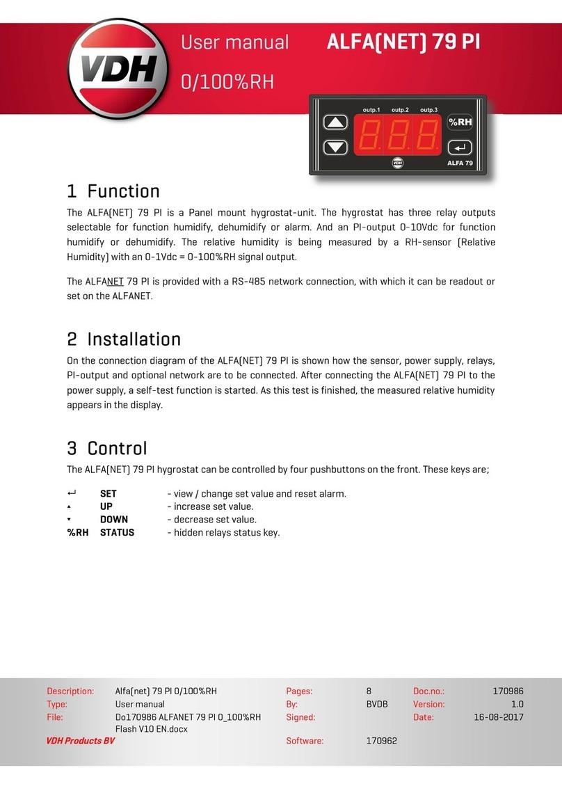 VDH ALFANET 79 PI user manual