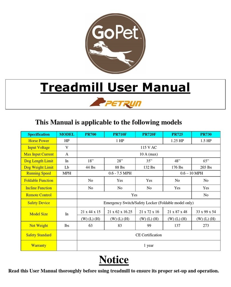 Gopet Petrun PR700 user manual