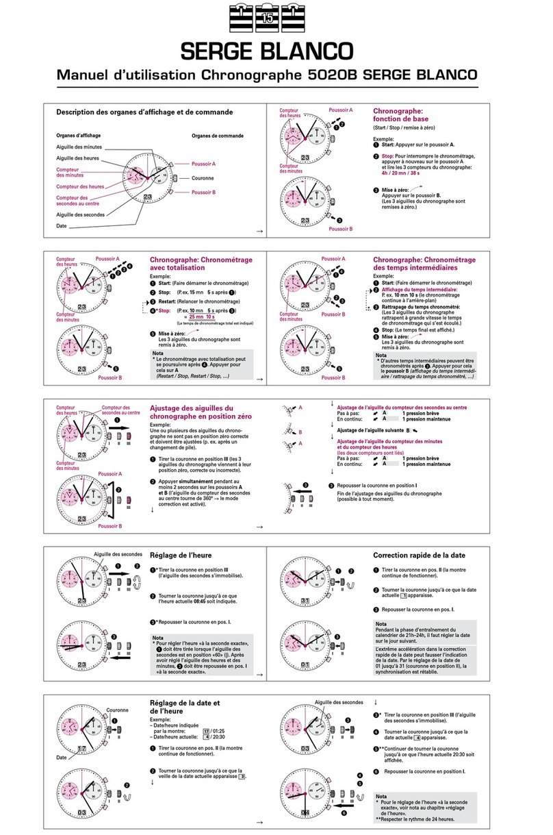 SERGE BLANCO JS55 instruction manual