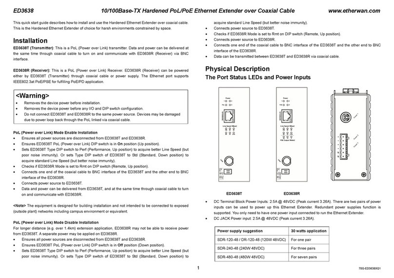 EtherWAN ED3638 User manual