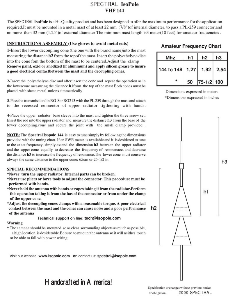 Spectral ISOPOLE manual