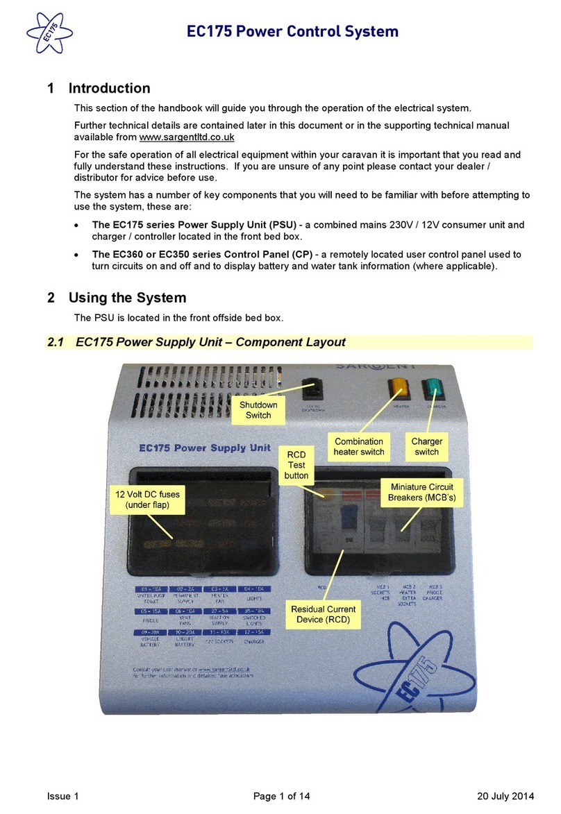 Sargent EC175 Series manual