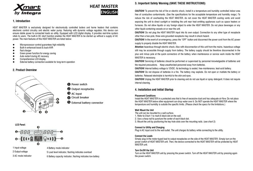 Integra Xmart HEAT MASTER User manual