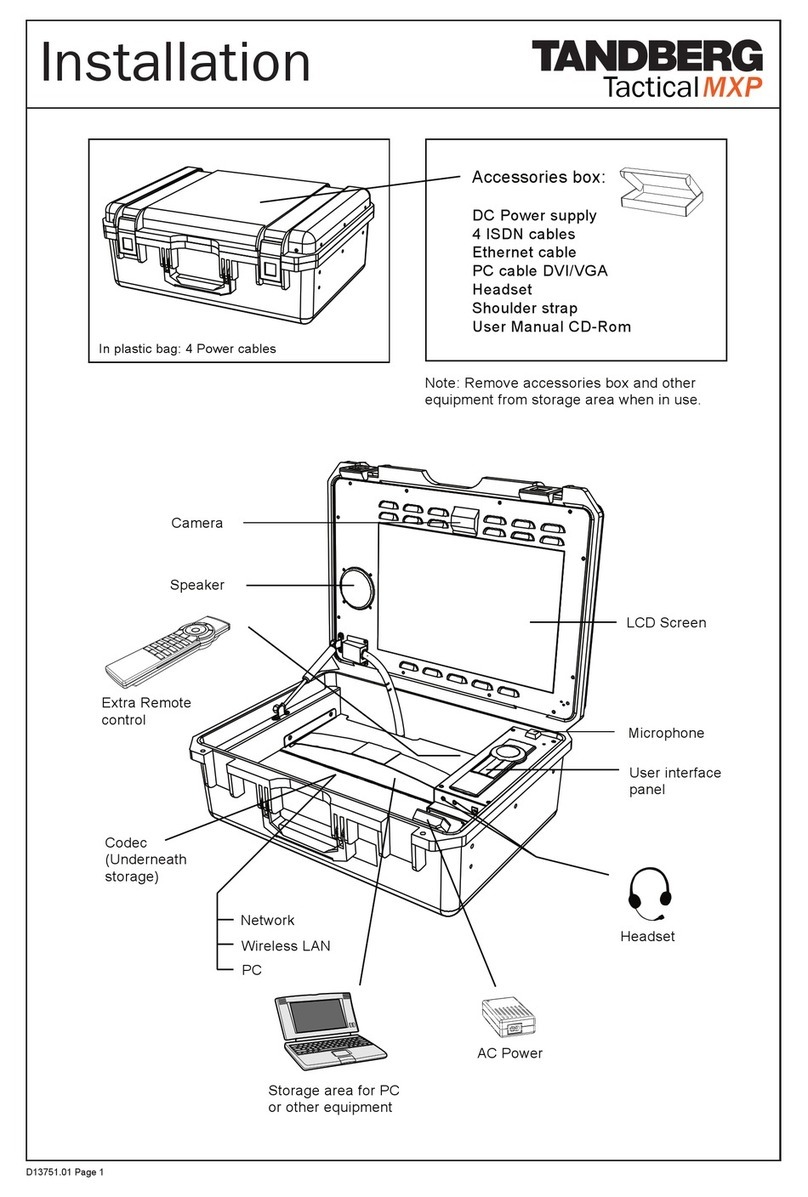 TANDBERG Tactical MXP User manual