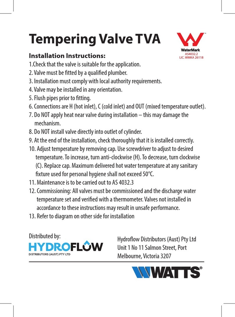Watts TVA Series User manual