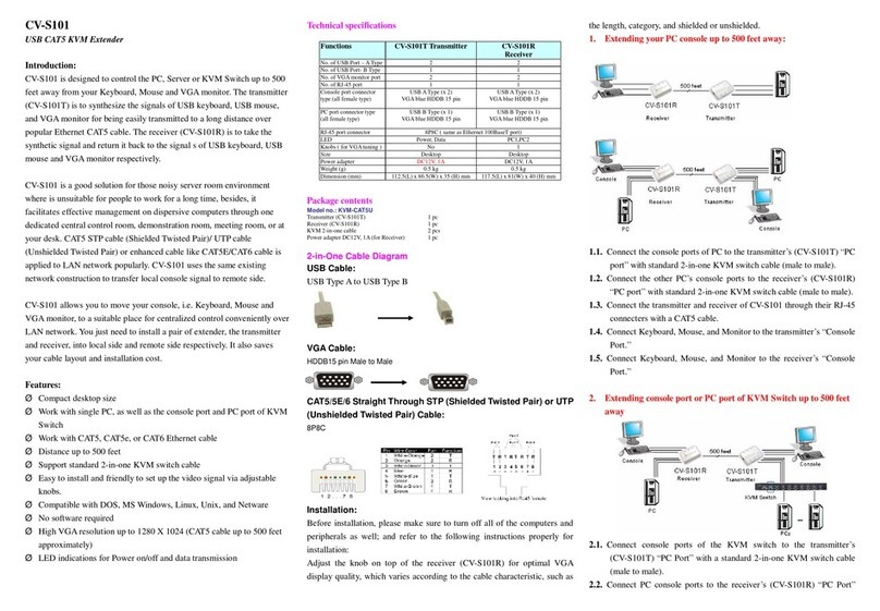 I-Tech CV-S101T manual