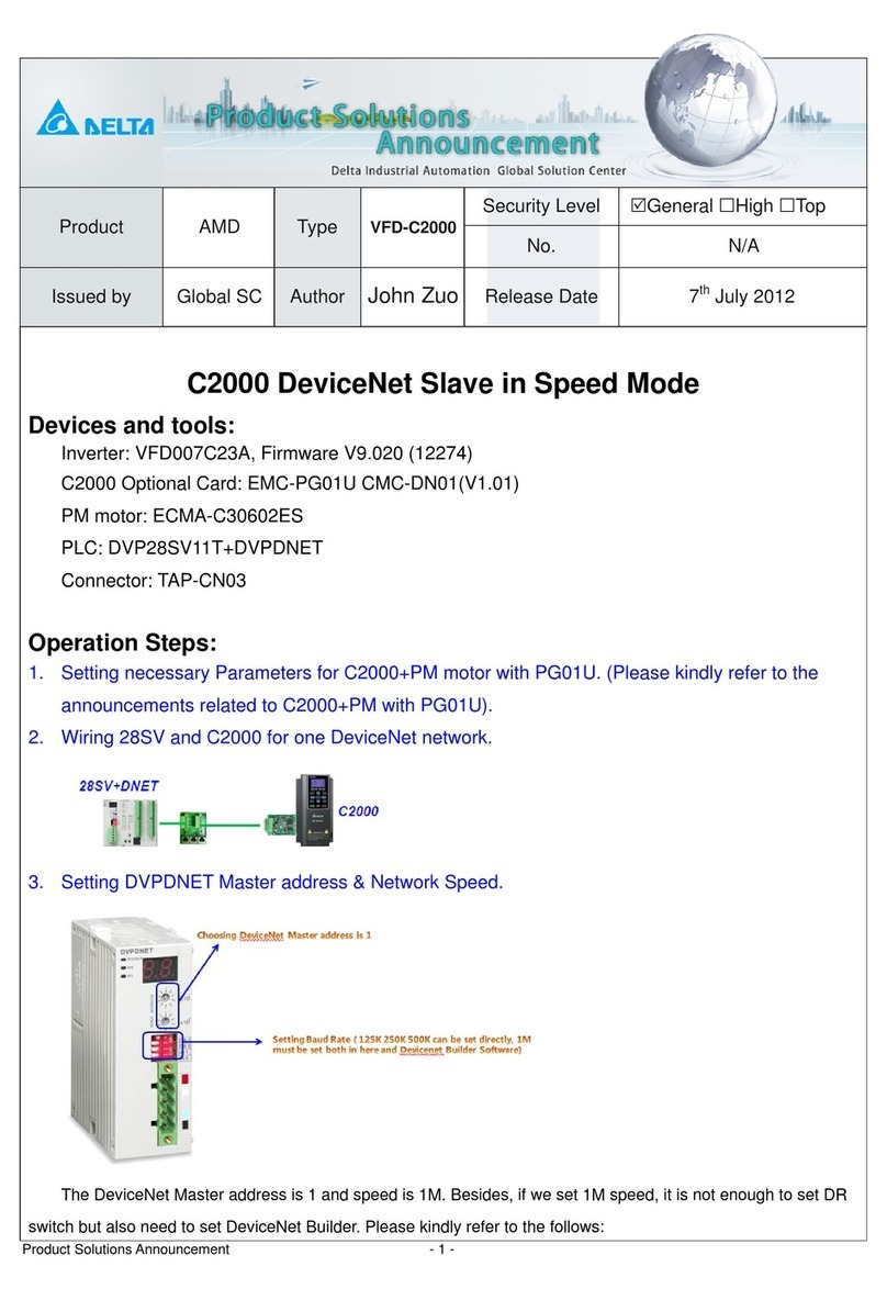 Global Solutions Delta VFD-C2000 quick start guide