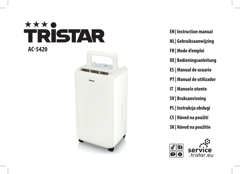 TriStar AC-5420 User manual