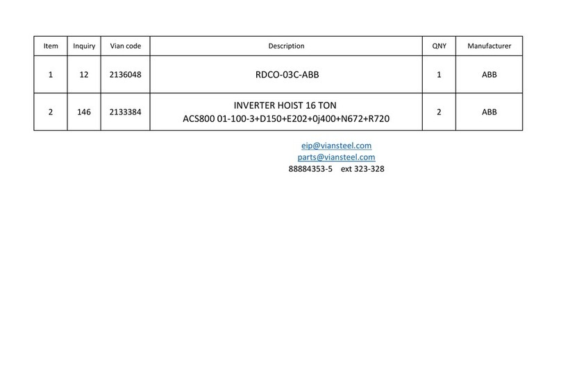 ABB RDCO-04 User manual