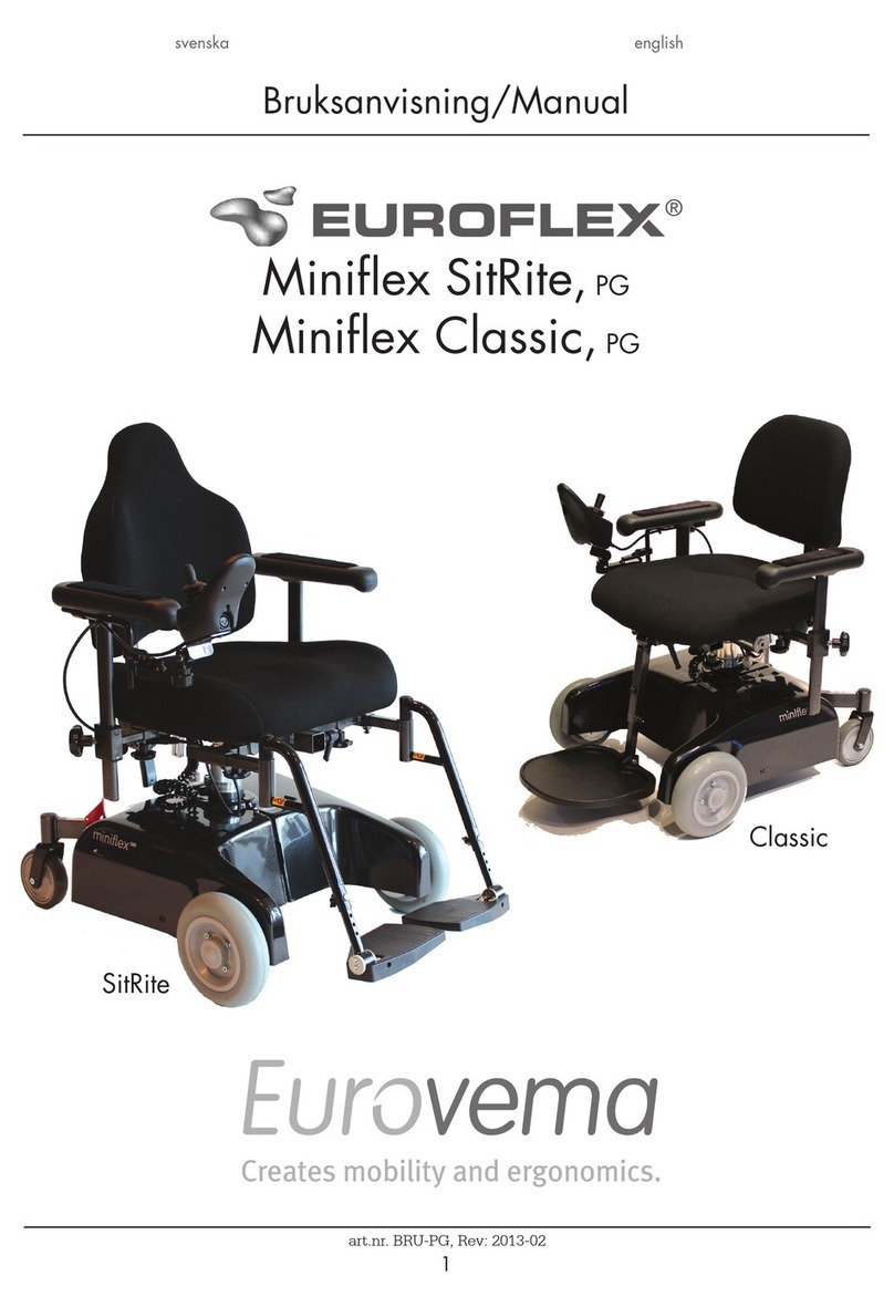 Eurovema Euroflex Miniflex SitRite User manual Eurovema Euroflex Miniflex SitRite User manual
