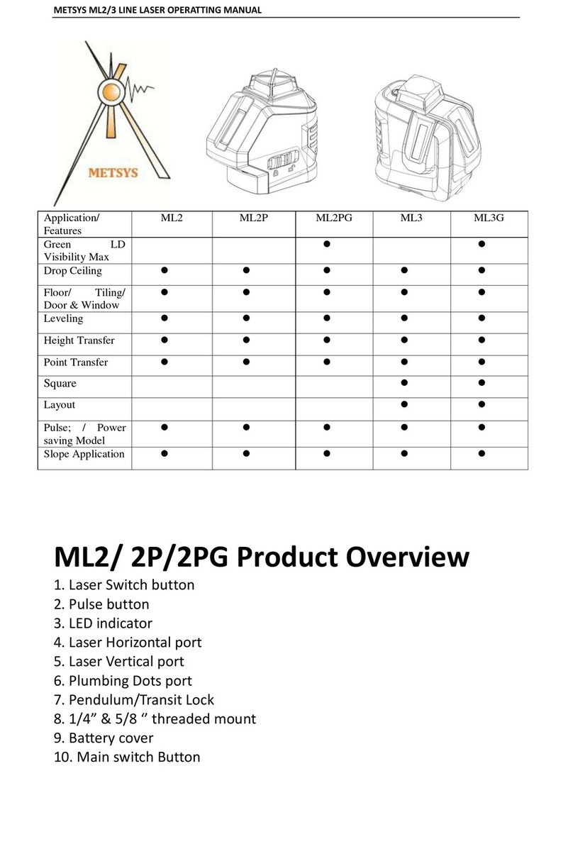 Metsys ML3 operating manual