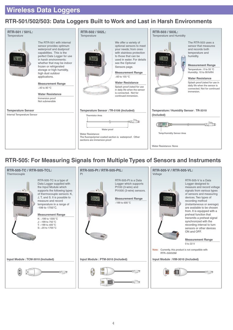 T&D RTR-501 User manual