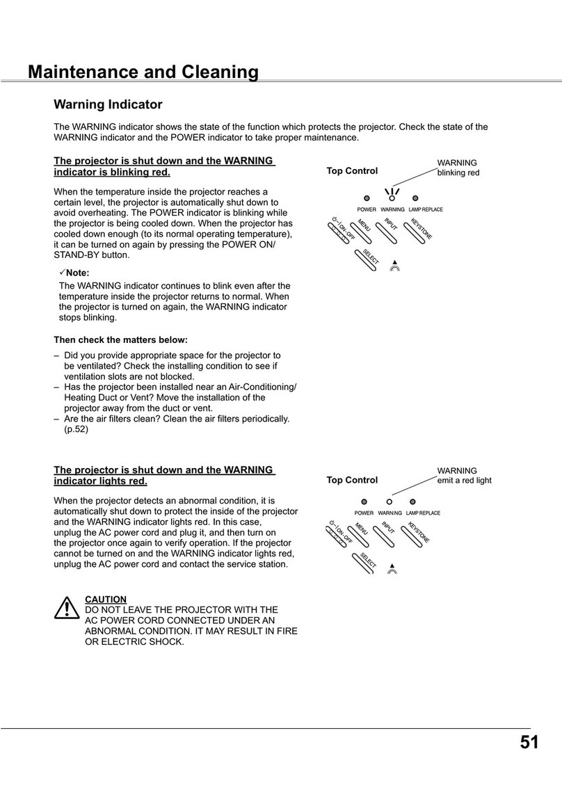 Sanyo PLC-WXL46 Configuration guide