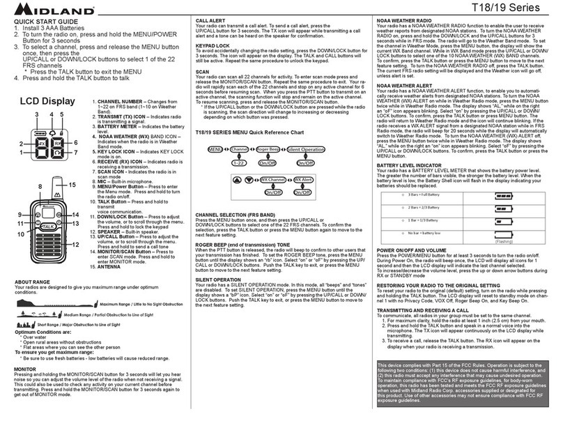 Midland T18 Series User manual