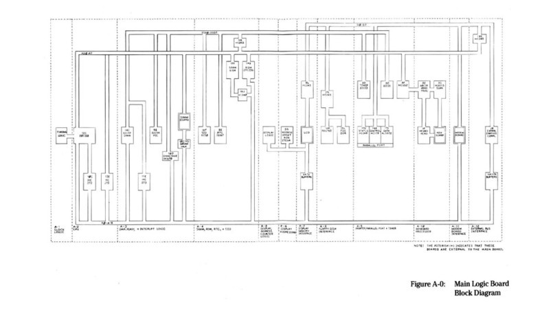 Zenith Z-171 Service manual