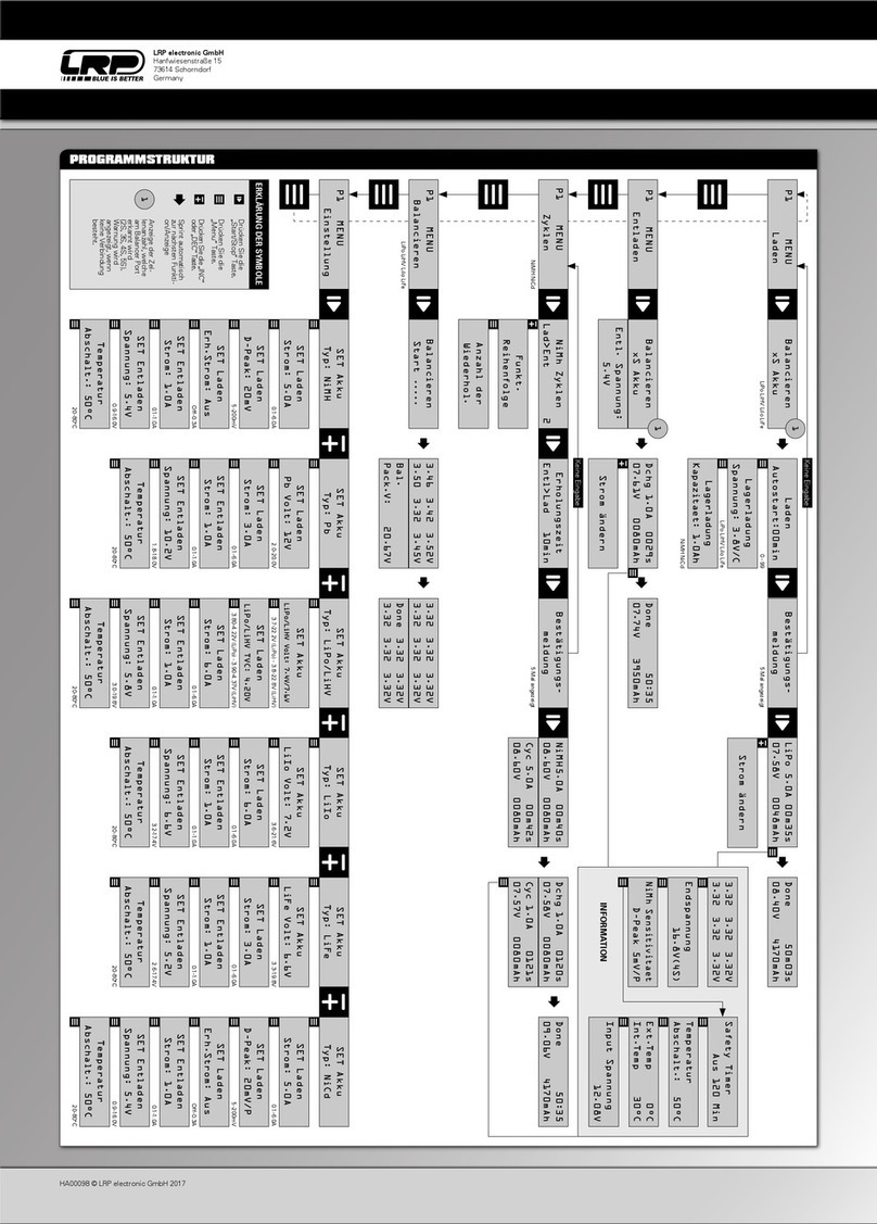 LRP PULSAR SPORT 41410EU User manual