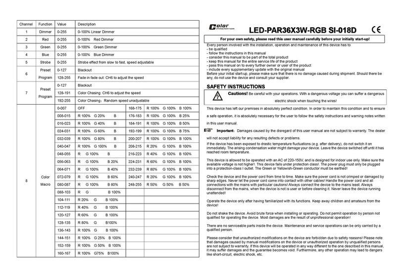 Color imagination LED-PAR36X3W-RGB SI-018D quick start guide