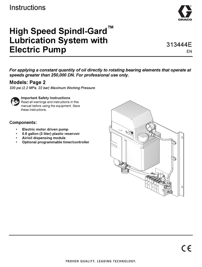 Graco Spindl-Gard 24B219 User manual