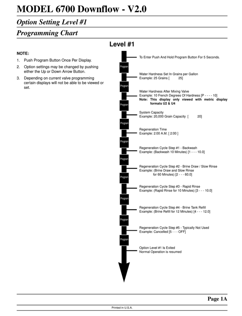 Fleck 6700 Downflow User manual