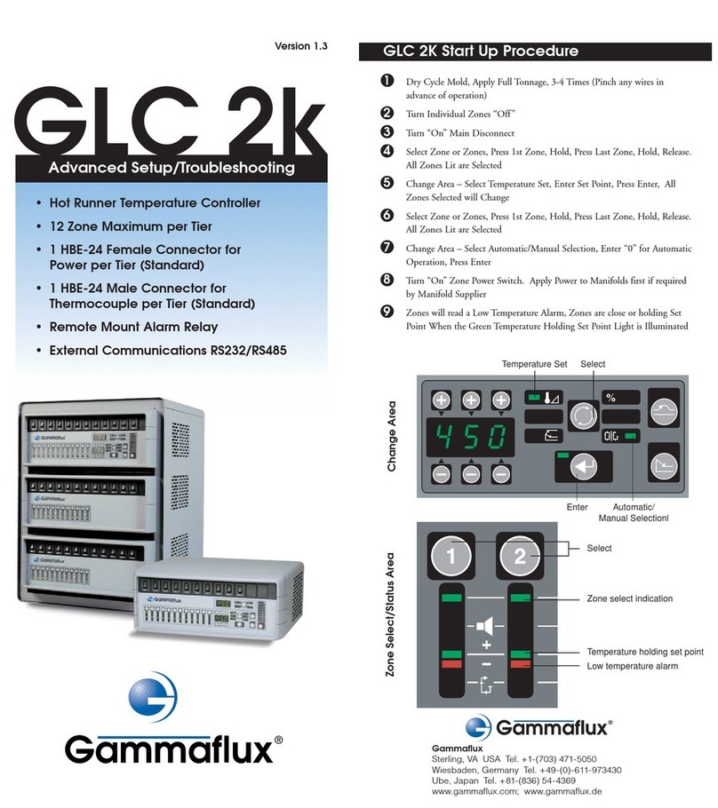 Gammaflux GLC 2k Setup guide