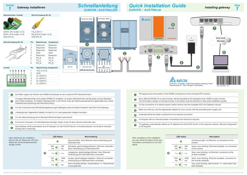 Delta SOLIVIA Gateway M1 G2 User manual