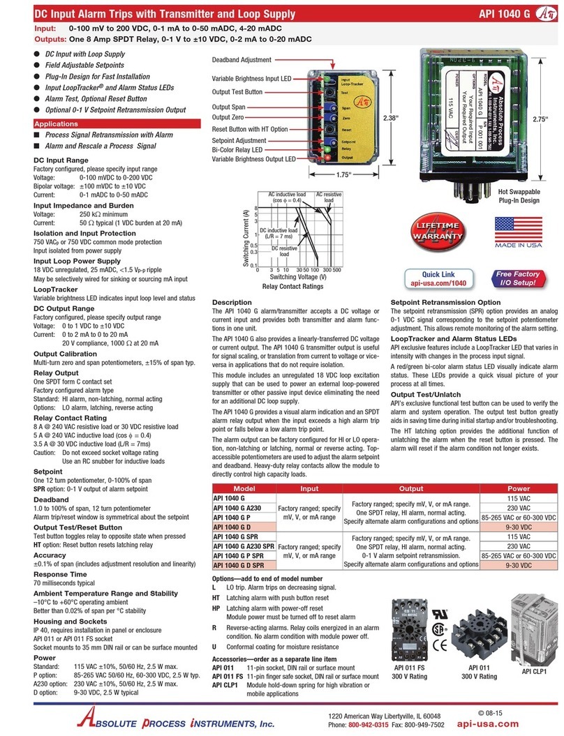 Absolute Process Instruments API 1040 G Series User manual