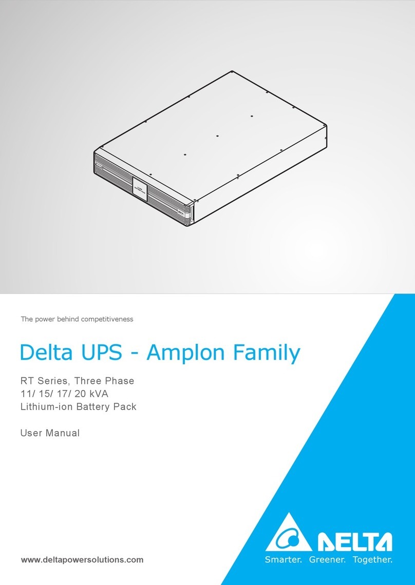 Delta Amplon Series User manual