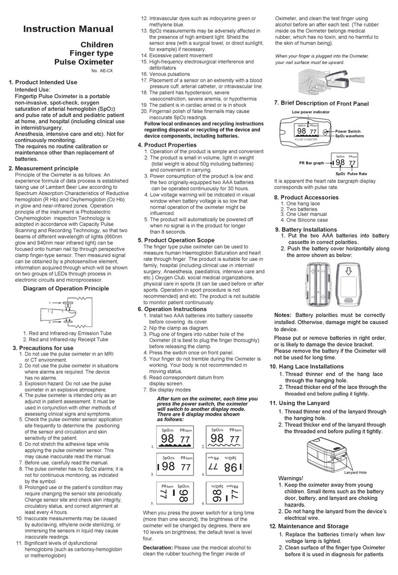 Acare Technology AE-CX User manual
