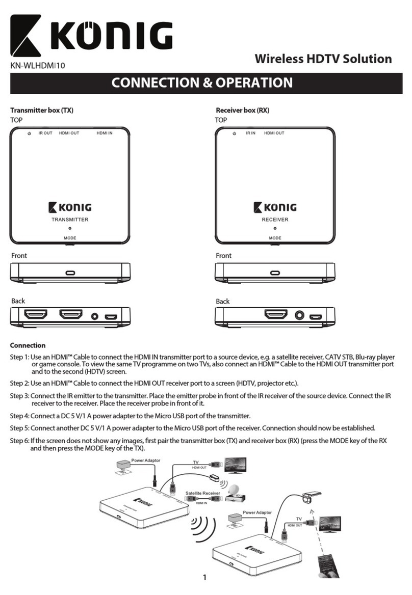 König KN-WLHDMI10 Connection & operation