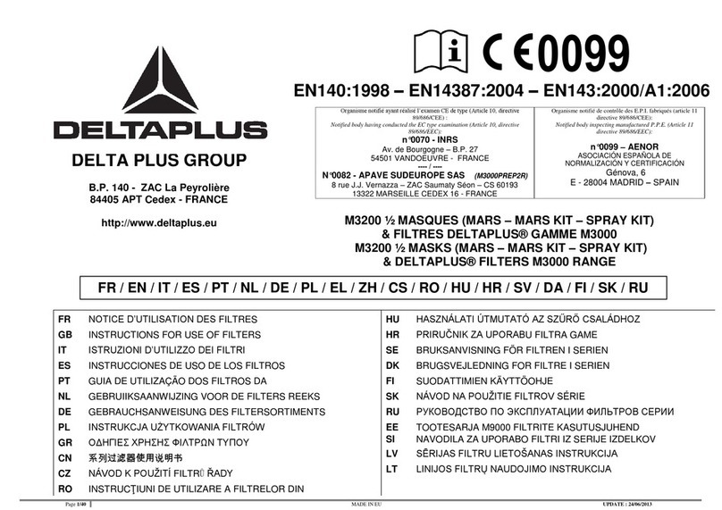 DELTA PLUS M3000 Series User manual