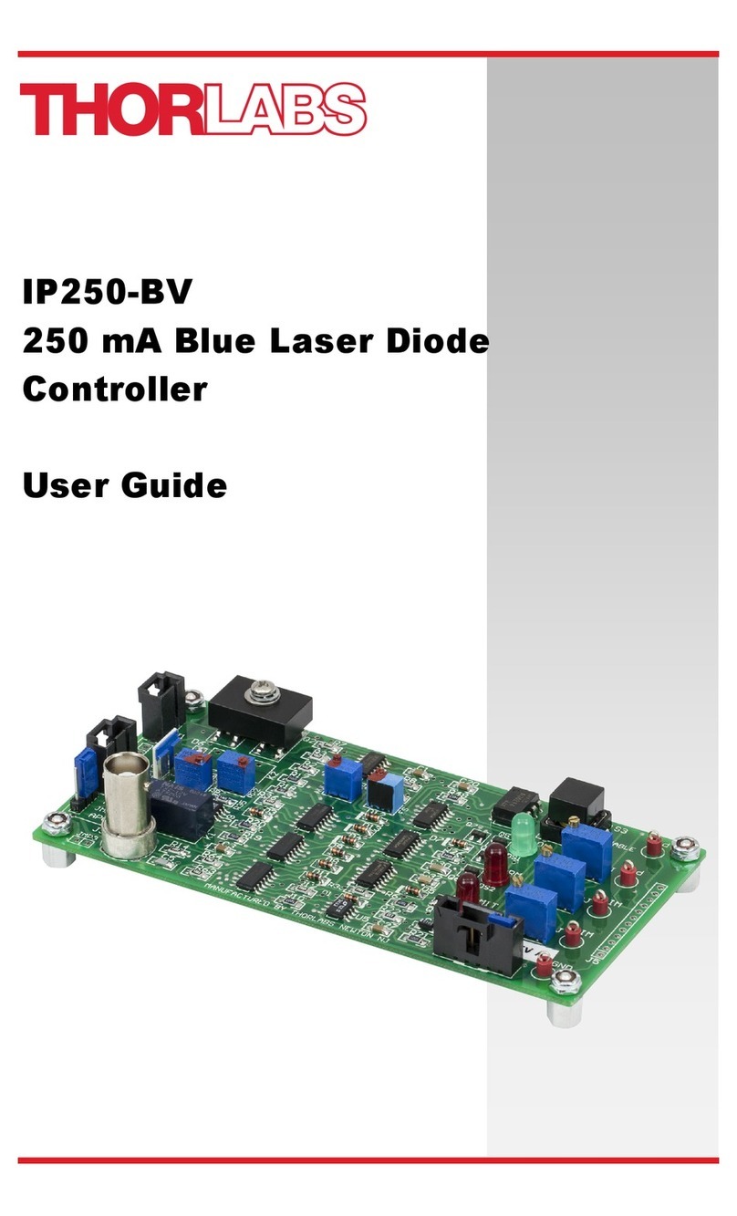 THORLABS IP250-BV User manual