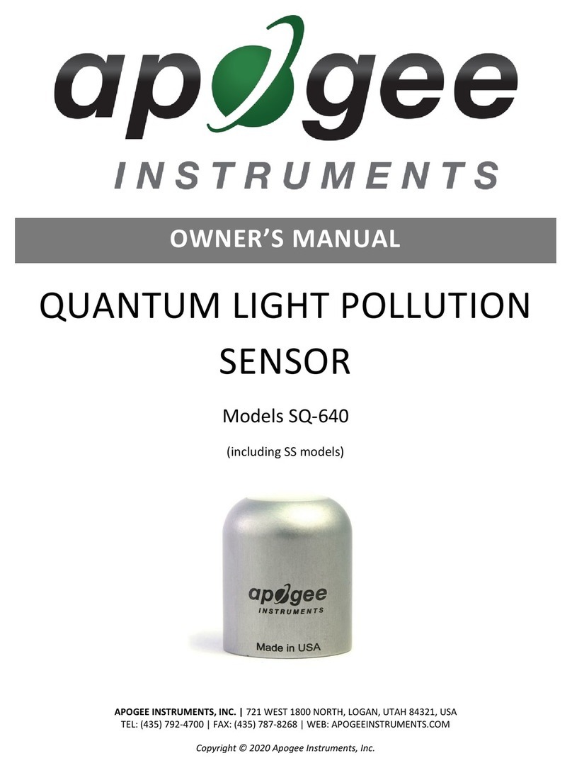 Apogee SQ-640 owner's manual