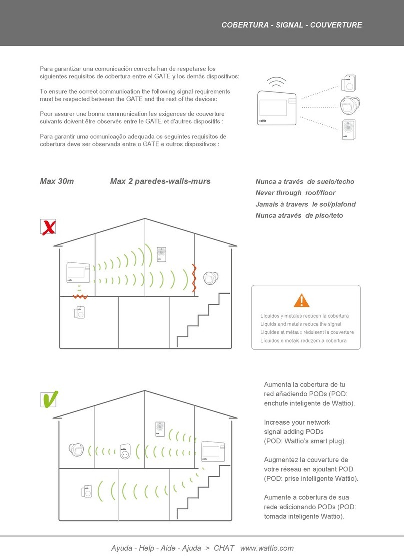 wattio GATE quick start guide