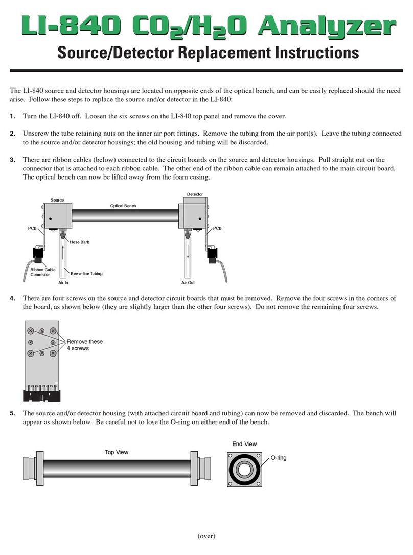 LI-COR LI-840 Guide
