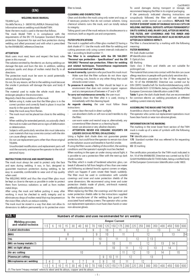 Telwin TWH manual