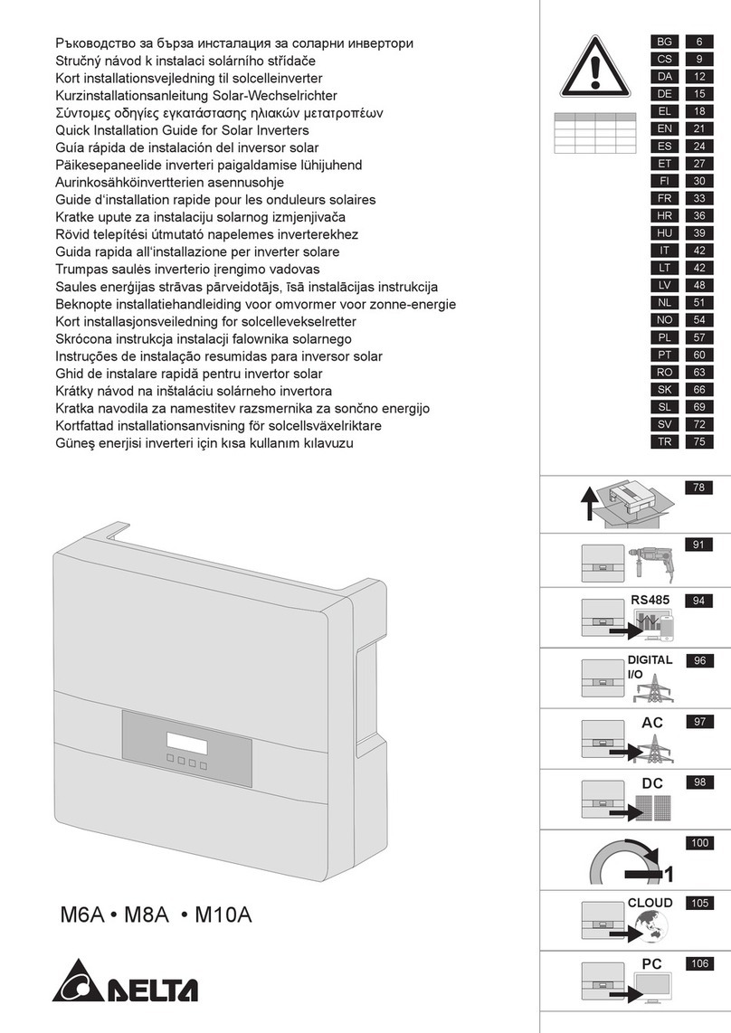 Delta M6A User manual